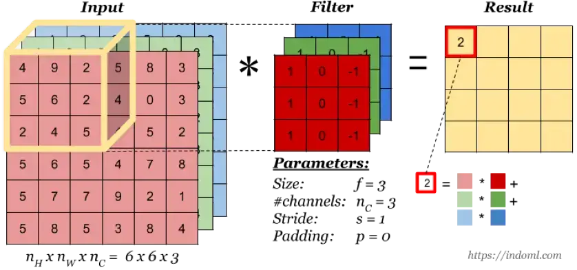 Three-channel Convolution